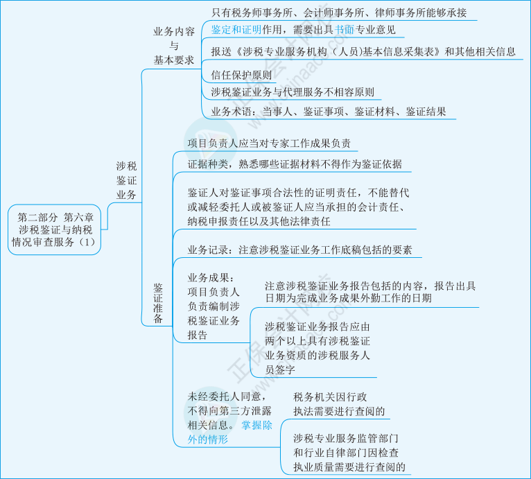 涉税鉴证